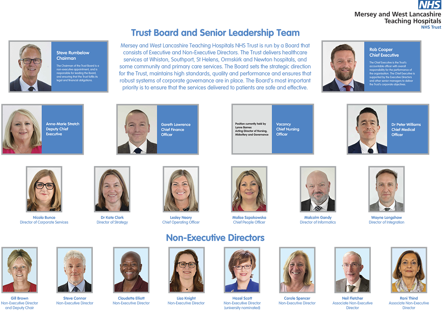 Our Trust Board Structure, please click the image to open a PDF version